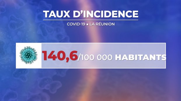 Covid La R Union Que Peut Annoncer Le Pr Fet Cette Semaine