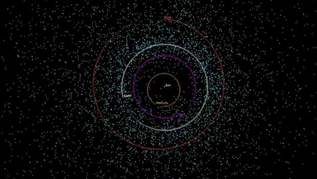 Astéroïdes - système solaire