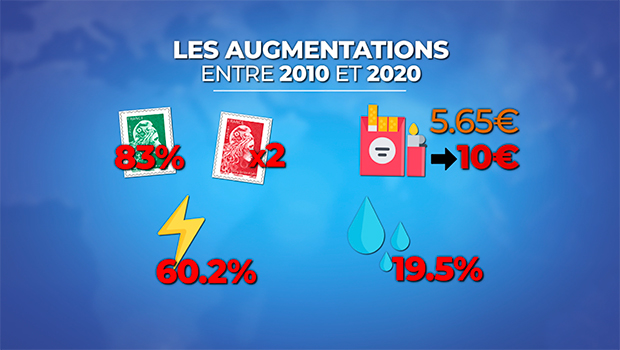 Augmentation - Prix - La Réunion