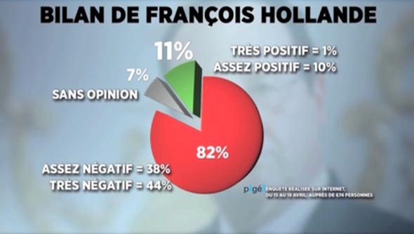 Cap 2017 - présidentielle - sondage en ligne - Antenne Réunion