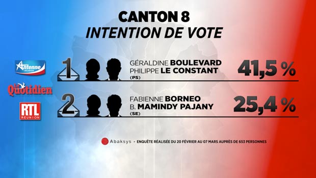 Canton 8 - Infographie