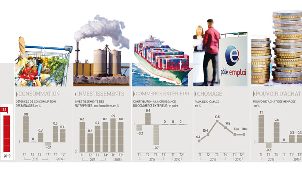 Economie-croissance économique