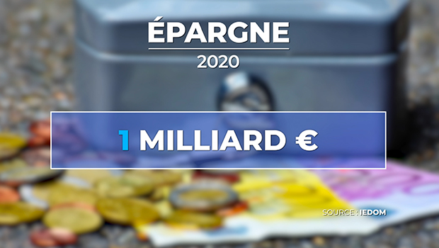 Epargne - La Réunion - Consommation - 1 milliard d’euros - 2020