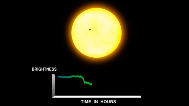 Astronomie - Etats-Unis 