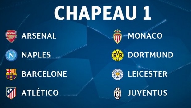 Les 16 équipes Qualifiées Pour Les 8es De Finale De La Ligue Des ...