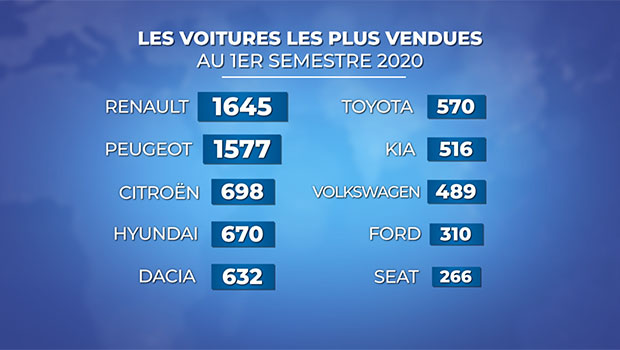 Automobile - Concessionnaires - Crise - Coronavirus