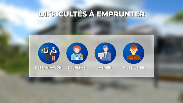 Prêt immobilier - difficultés emprunt